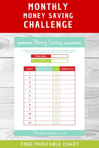 Montly Savings Chart
